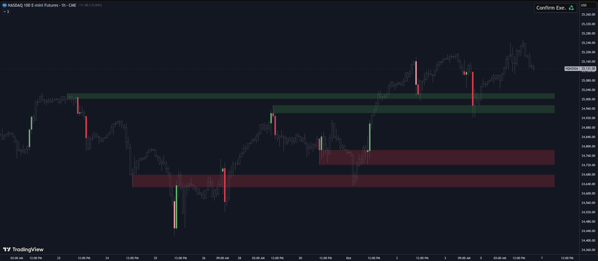 CandlesofKarma's tweet photo. New Indicator: Algorithmic Volume Rejection Zones [AVRZ]

Very nice way to see liquidity areas  that price can attack with intention. 

Now Available on @tradingview: 
https://t.co/ffNrVDzBMI https://t.co/wjyFsKkRJb