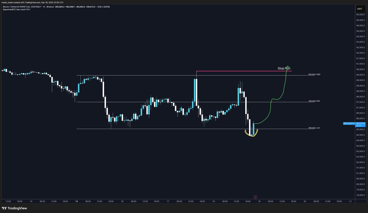 Trader Koala tweet media