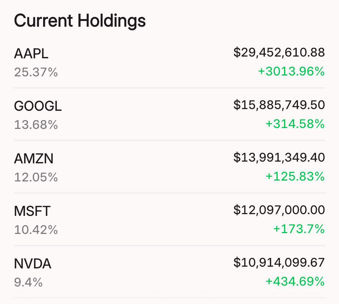 Fake news.

It’s Apple.