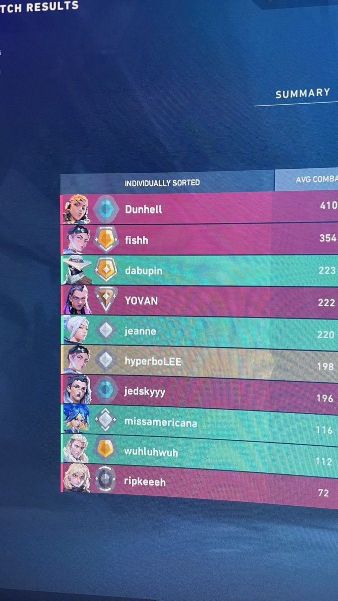 latteowl_'s tweet photo. When it’s 4 am and @VALORANT give you this queue https://t.co/vbcvwOBefr