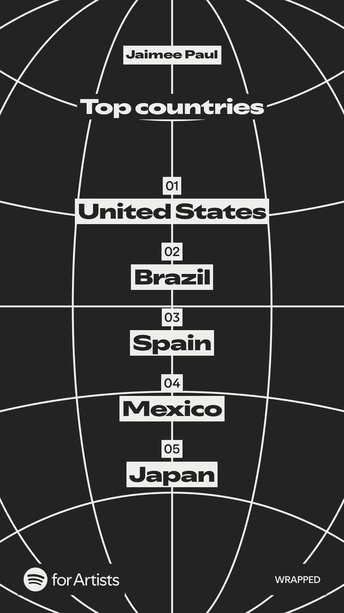 Hey friends!!  I thought this might be a fun bit of trivia for today. It appears that these are my top 5 countries that play my music!!!  There’s so much love out there in this great big world!  Thanks to all who have been listening!! Love you all! 

#jaimeepaul #greenhillmusic