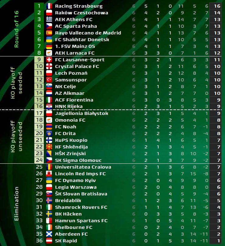 Football Meets Data tweet media