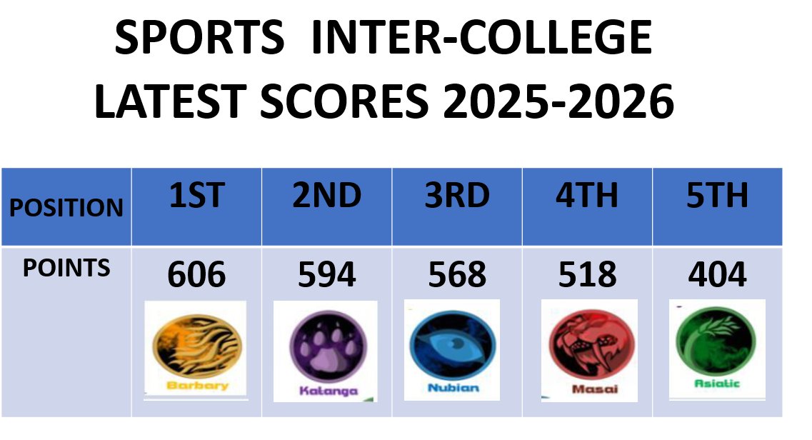 Finham Park School PE Department tweet media