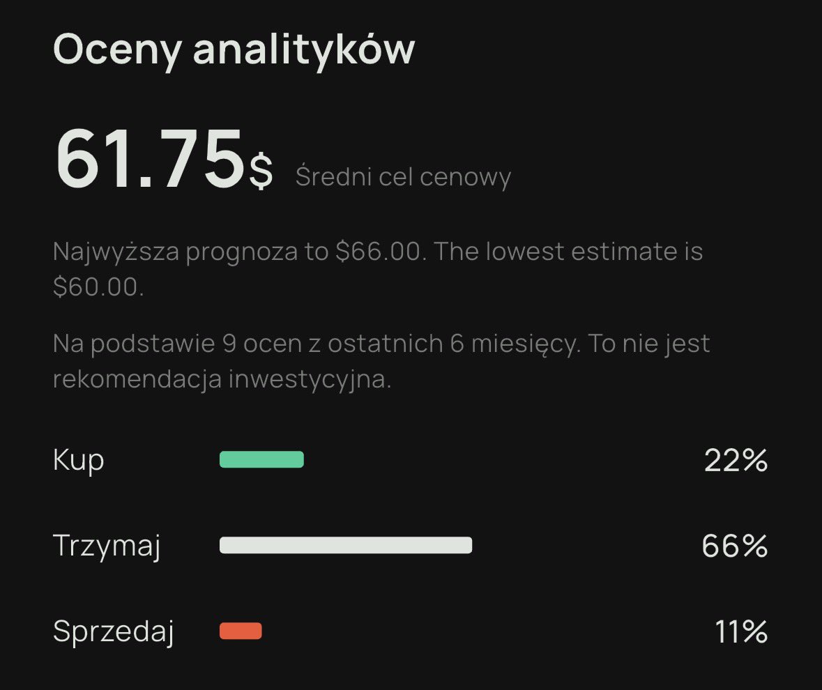 EmerytalnyPlan's tweet image. 🏢 Realty Income (O) to już &amp;gt;8% mojego portfela dywidendowego.

Dlaczego trzymam?
📆 miesięczna dywidenda (~0,27 USD)
💰 stopa ~5,6%
📊 marża 16%
🧠 analitycy: 66% „Trzymaj”, cel 61,75 USD

To stabilna gotówka co miesiąc. 

#RealtyIncome #REIT #Dywidendy #portfelEmerytalnyPlan
