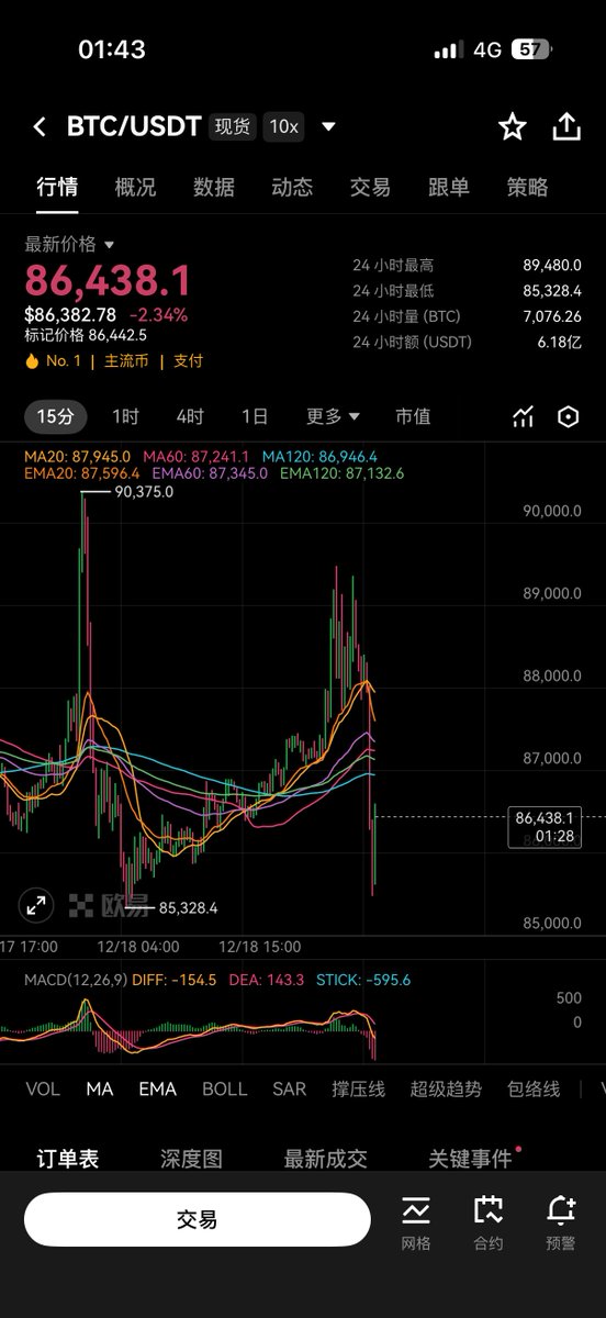 Sphere365's tweet image. 说实话，这两天的行情是给人玩的吗
$BTC $SOL $ETH