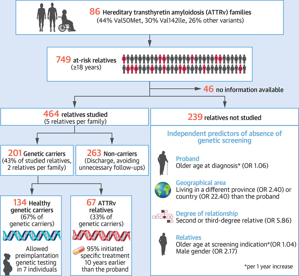 Kansas ACC tweet media