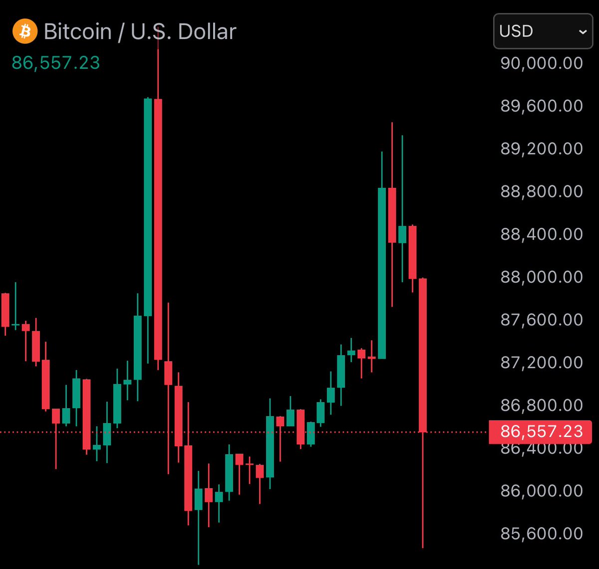 Bitcoin Junkies tweet media
