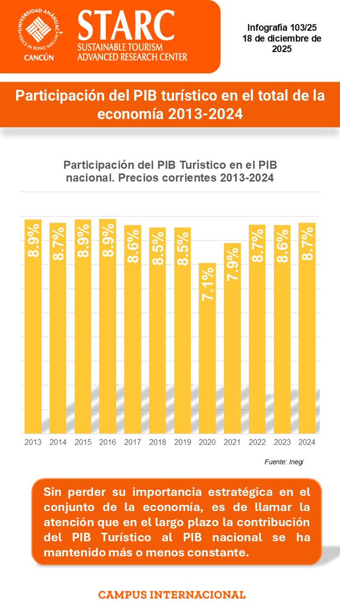 STARCAnahuacCancun tweet media