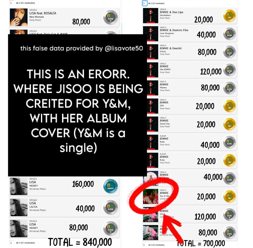 dear rabid dogs. i mean lilies, let me explain how units are calculated to you

When a song is certified at a higher level, it does not receive a additional certification

the original certification is simply upgraded. 
(Units are cumulative, not additive across tiers)

for