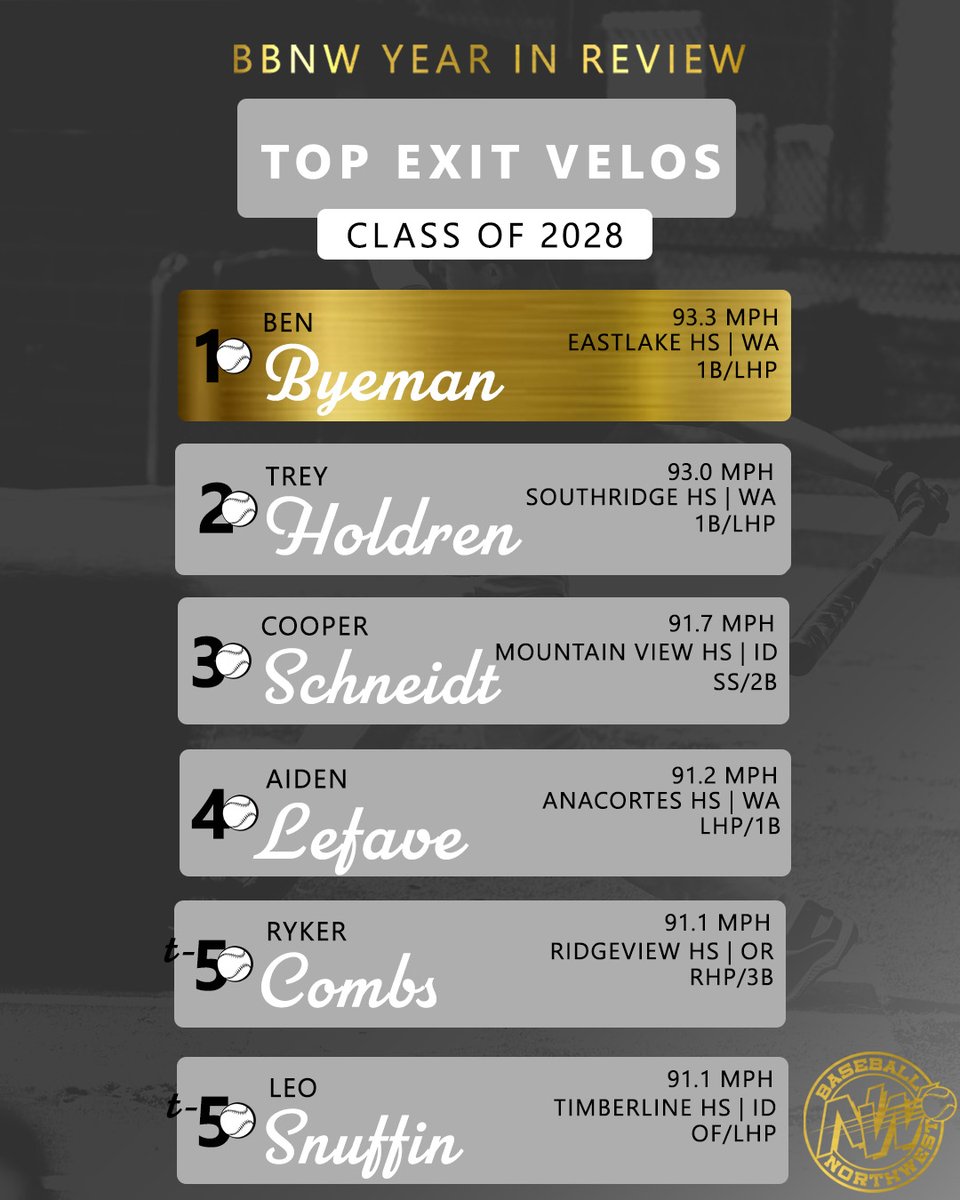 Baseball Northwest tweet media