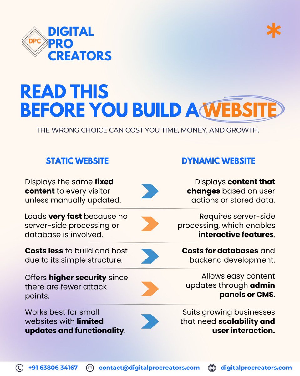 Digital Pro Creators tweet media