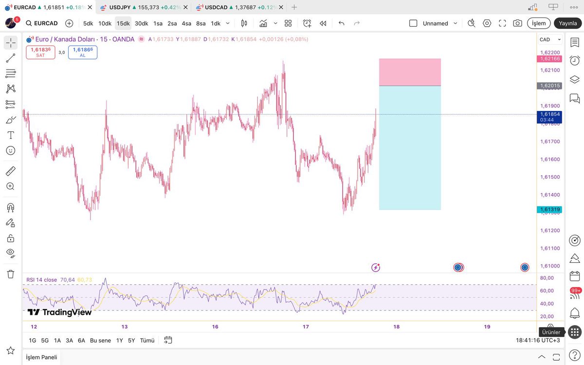 ahmeterik2's tweet photo. #EURCAD Harika bir giriş yeri ve harika bir kârlılık bıraktı. @tugba_Lv hocamı bu işlem için tebrik ediyorum. Sizinle paylaşamadık ama bize iyi yaradı🧿
Bana mis gibi 4r bir getiri bıraktı…
#kriptopara’nın bu berbat düzeninden çıkıp #forex ‘e yönelmek mental olarak da çok iyi geldi arkadaşlar…
Fon şirketlerini #propfirms araştırmanızı öneririm çok iyi kazançlar elde edebilirsiniz. 
Aklınızdaki soruları da sorabilirsiniz🍀
#forex #fx #ForexTrading