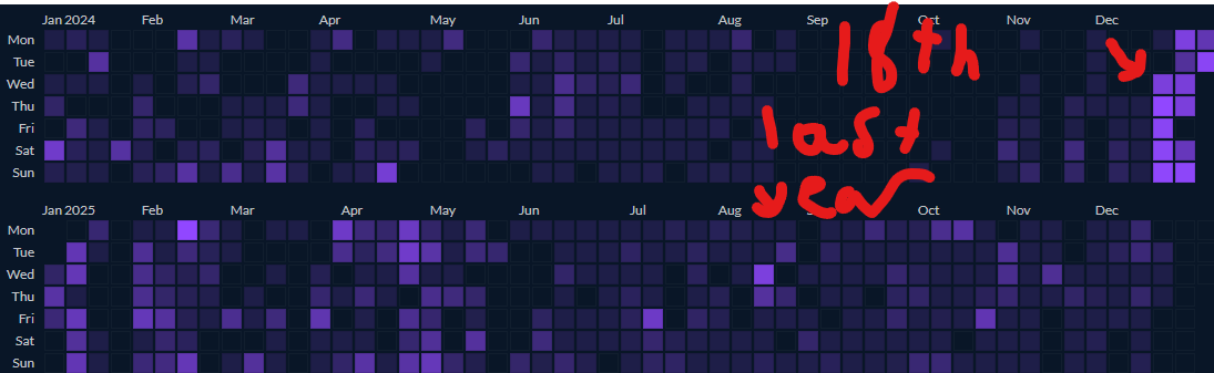 RaytaiYesune's tweet photo. can i get some help getting word out? today is the day that my subathon has lasted an entire year. and im doing what i can to get word out so i can have a record breaking stream! can ANYONE help me out? this would mean the world to me! https://t.co/GY3YEzJoHs https://t.co/NRO1RZ28Hl