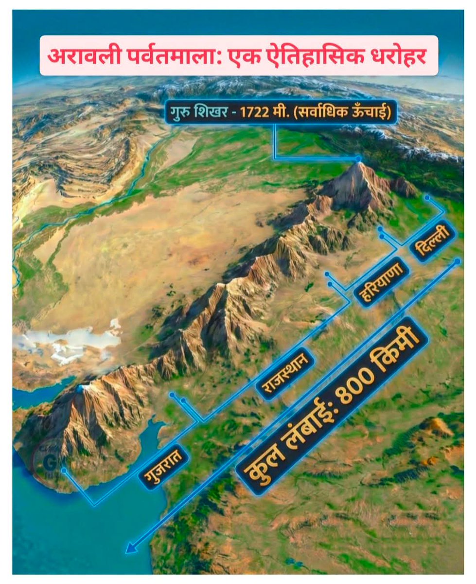RameshNinama442's tweet photo. #SaveAravalli
@PMOIndia
@AmitShah @RajCMO            #everyonefollowers https://t.co/NthVAabGkg