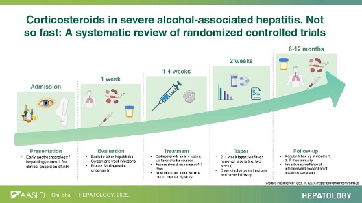 Original Article

Corticosteroids in severe alcohol-associated hepatitis. Not so fast: A systematic review of randomized controlled trials

Shi et al.
#LiverX
shorturl.at/pjvDL