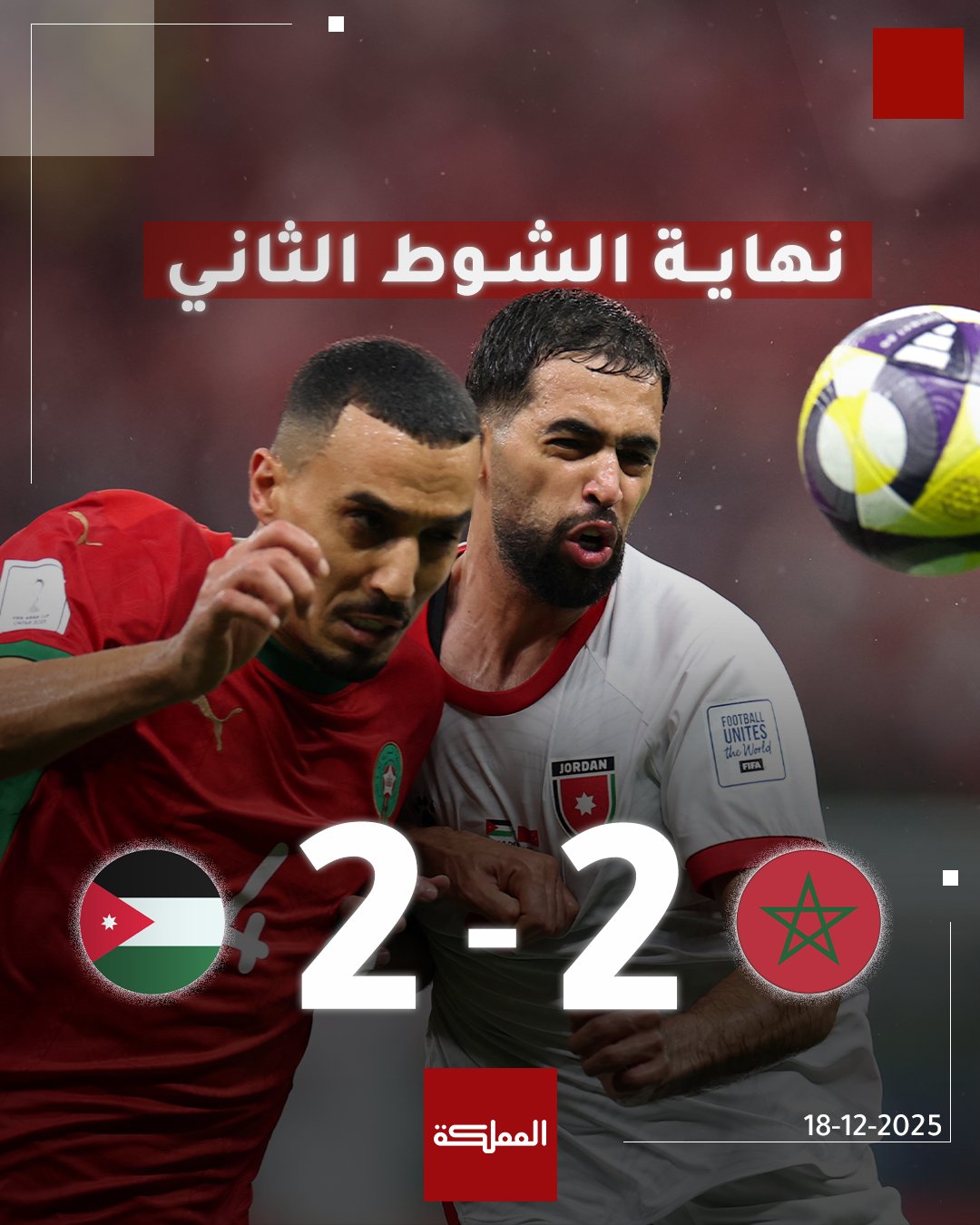 نهاية الوقت الأصلي لنهائي كأس العرب بنتيجة 2-2 بين منتخب النشامى والمنتخب المغربي والذهاب إلى الأشواط الإضافية #عاجل 