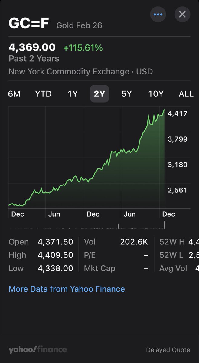 dadelevin's tweet photo. @Noahhcalls uhhh Gold and Stocks at ath https://t.co/JNGW3L52ws