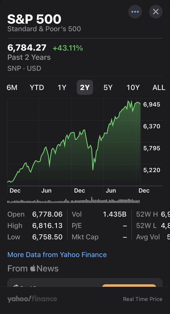 dadelevin's tweet photo. @Noahhcalls uhhh Gold and Stocks at ath https://t.co/JNGW3L52ws