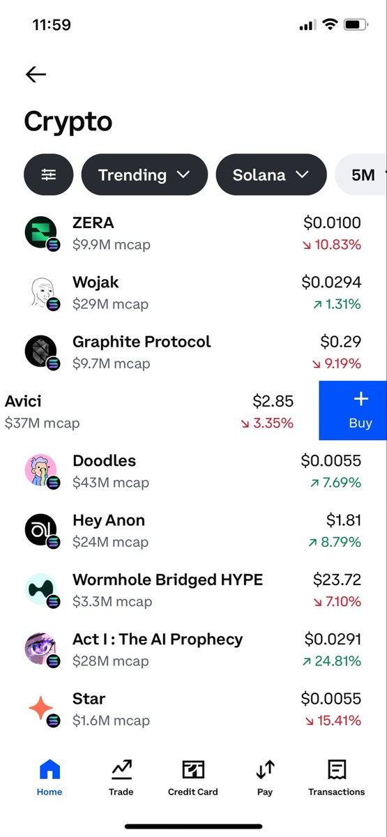 What are we buying these days?