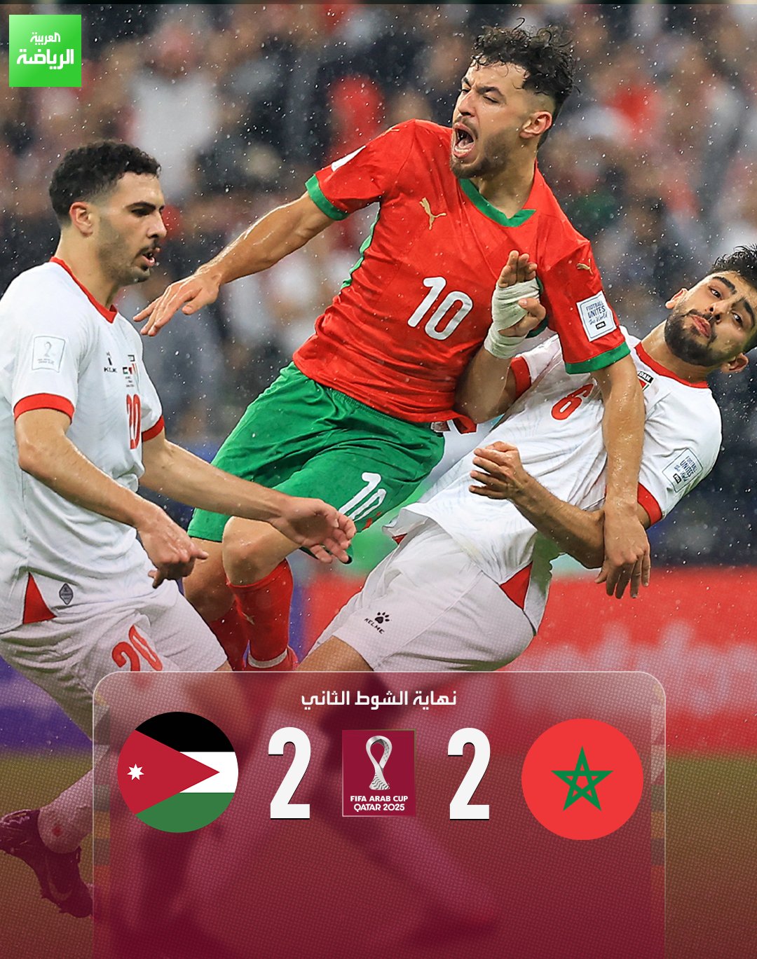 شوط ثان مثير أنتهى بالتعادل الإيجابي بهدفين لكل منتخب والمباراة تتجه إلى الأشواط الإضافية. المغرب 2 (طنان - حمدالله ) الأردن 2 (علوان). نهائي كأس العرب. لوسيل 