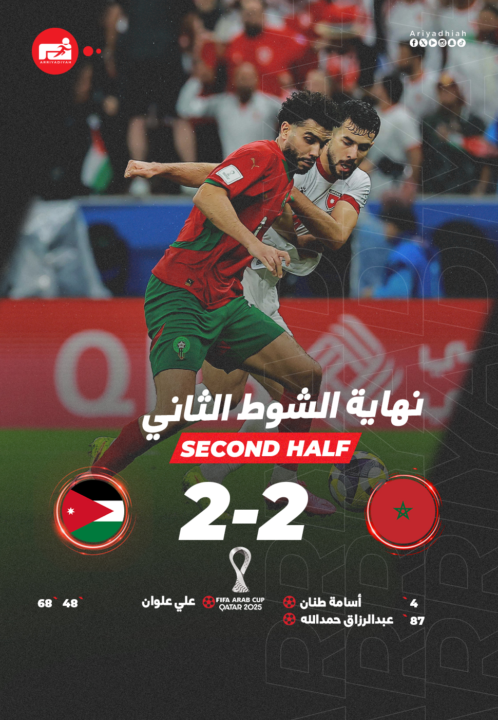 نهاية الشوط الثاني. المغرب الأردن.. تعادل (2-2) - المباراة تمتد إلى الأشواط الإضافية #كأس_العرب 