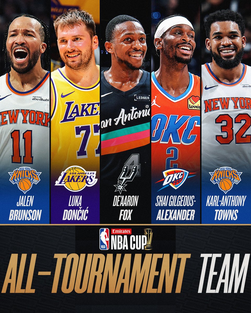 The @emirates NBA Cup All-Tournament Team!
🏆 Jalen Brunson
🏆 Luka Dončić
🏆 De'Aaron Fox
🏆 Shai Gilgeous-Alexander
🏆 Karl-Anthony Towns