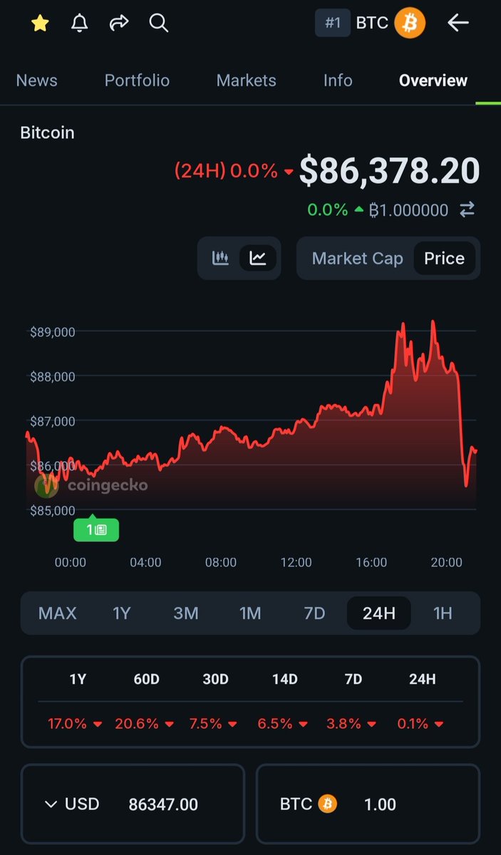 #Bitcoin