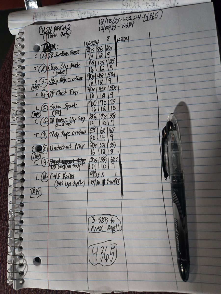 P90coachK's tweet image. THURSDAY: 
P90COACHKTOTALBODYPUSH/PULLSPLITW1D4DAYS4365INAROW!!
P90COACHK ABS AND P90COACHK PUSH DAY #2WITH A 35 MINUTE WALK DONE SON!!
#ABS&amp;amp;TOTALBODYPUSH!! 
#SUPERHUMANPREMIAMIVICE!!
#NEWWORKOUTPROGRAM!!