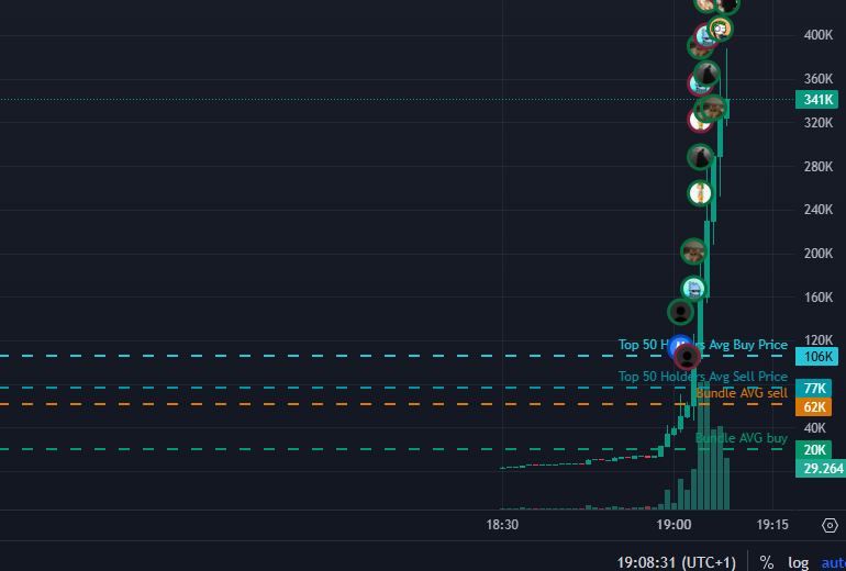 xforesight4life's tweet photo. ⚡️FASTEST GAINER ALERT - 🔥🔥🔥 Æ Coin | $Æ!

💎 #Æ From $16.6k to $322.9k, delivering 19x gains!  

🎯 CA: H8aWzESMpR8drxau9QYi95xPBdFZyFix1n5peFQKpump  

The real question: Are you IN or watching? 🚀🔥

🐉 Join the ride: https://t.co/SMv2A5r2Q0

#SolanaNFTs #Solana #MemeCoin https://t.co/nYRDnV0gvz