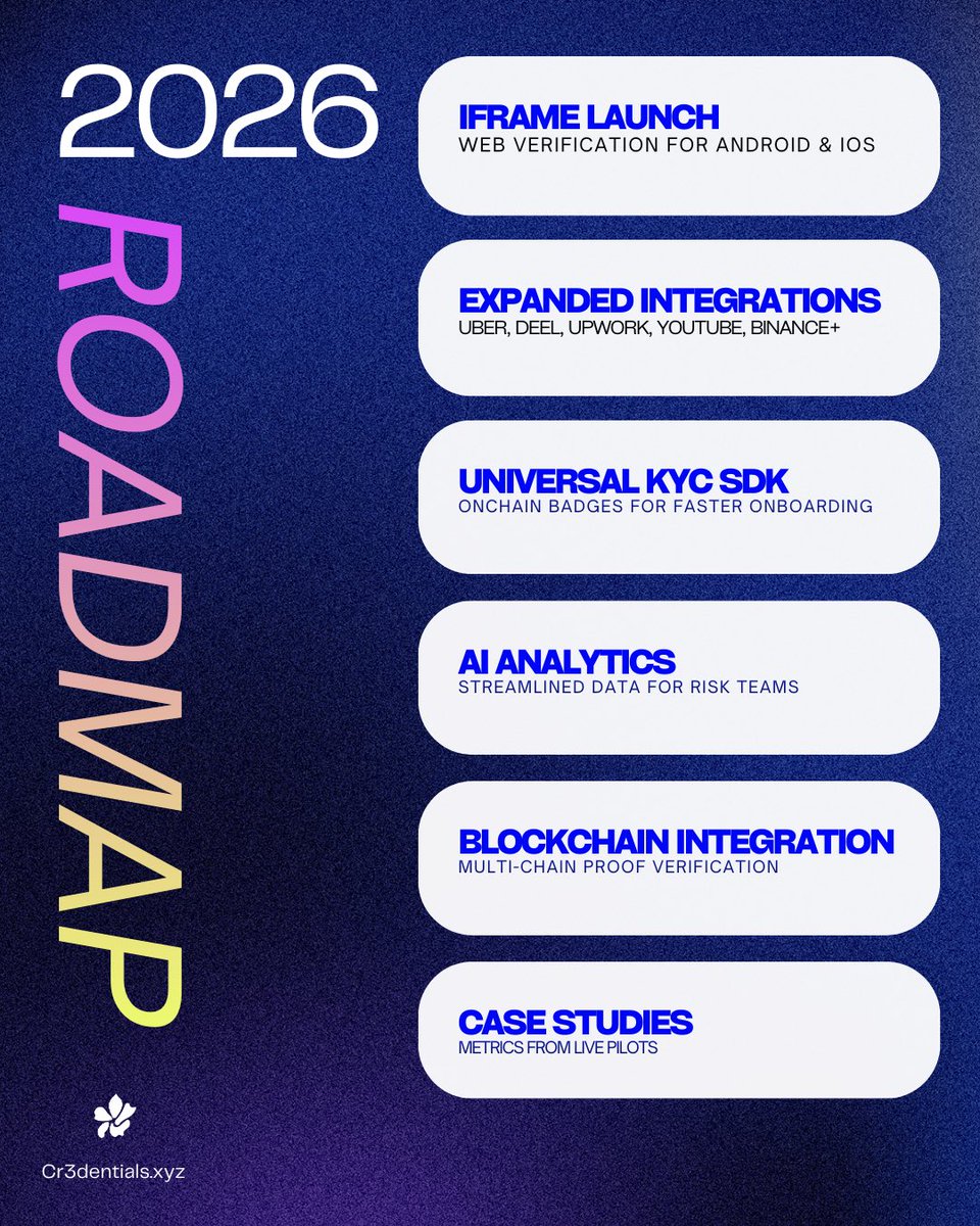 Cr3dentials tweet media