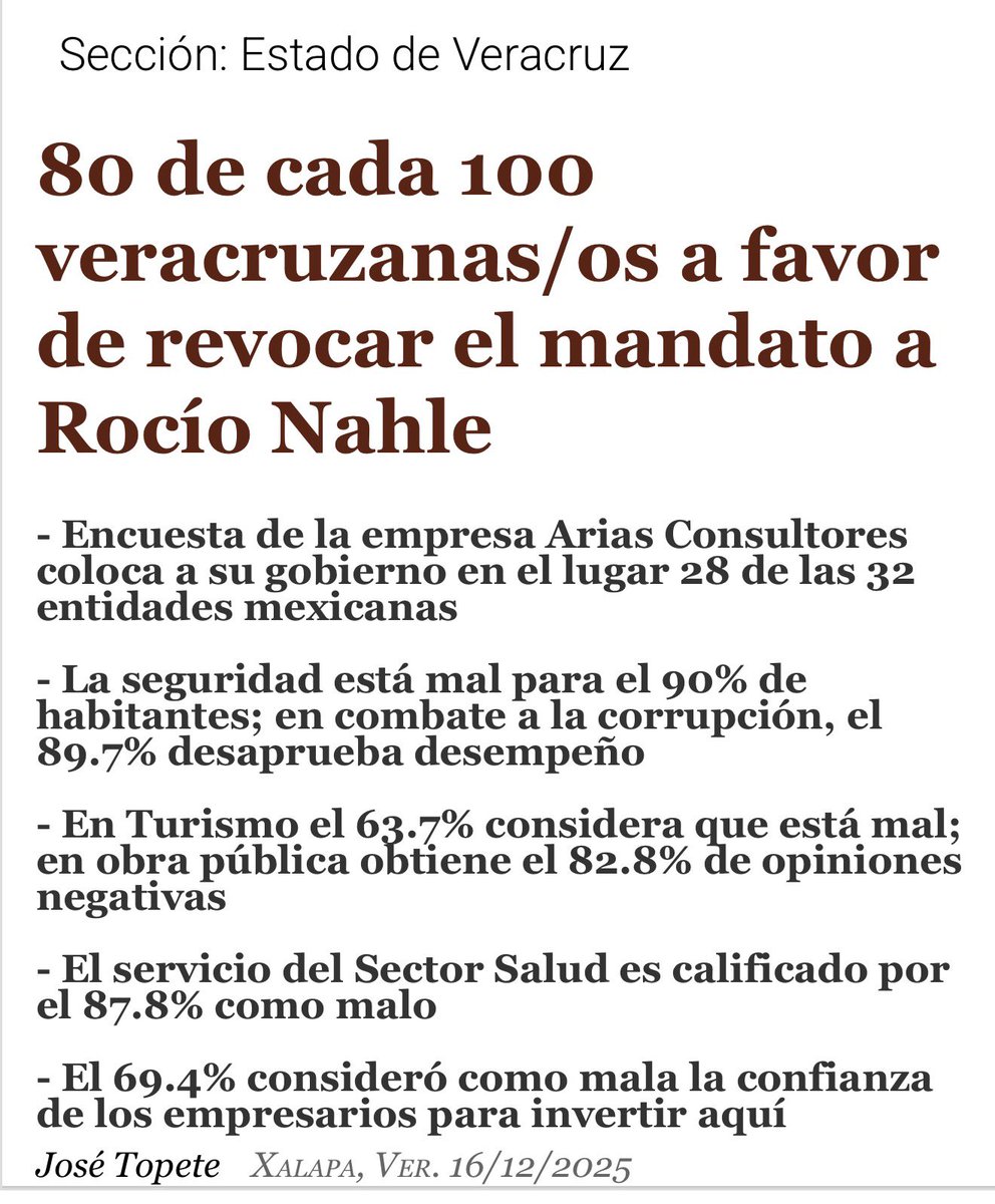 acastagne's tweet image. 80 de cada 100 Veracruzanos está a favor de revocar el mandato a la señora de Zacatecas Rocío Nahle @rocionahle 👇🏻