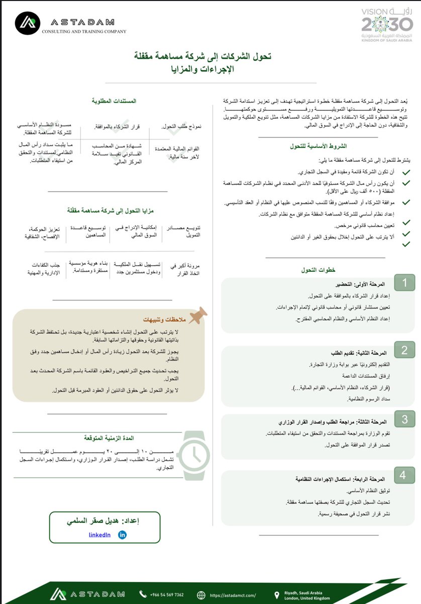 ABEERSAQR's tweet image. ملخص حول إجراءات التحوّل إلى شركة مساهمة مقفلة.

بجودة أفضل:

drive.google.com/file/d/1xkjJw4…