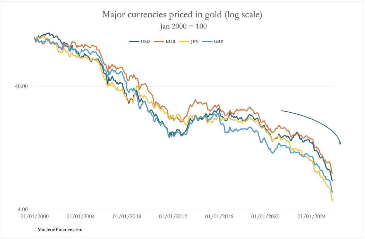 SilverGold_News's tweet photo. Look At This Jaw-Dropping Setup For #Silver &amp; #Gold:

'... A more accurate representation of an impending Currency Crisis is shown in the chart below'

https://t.co/IkEzsAZkTx https://t.co/POwwHXFY4n