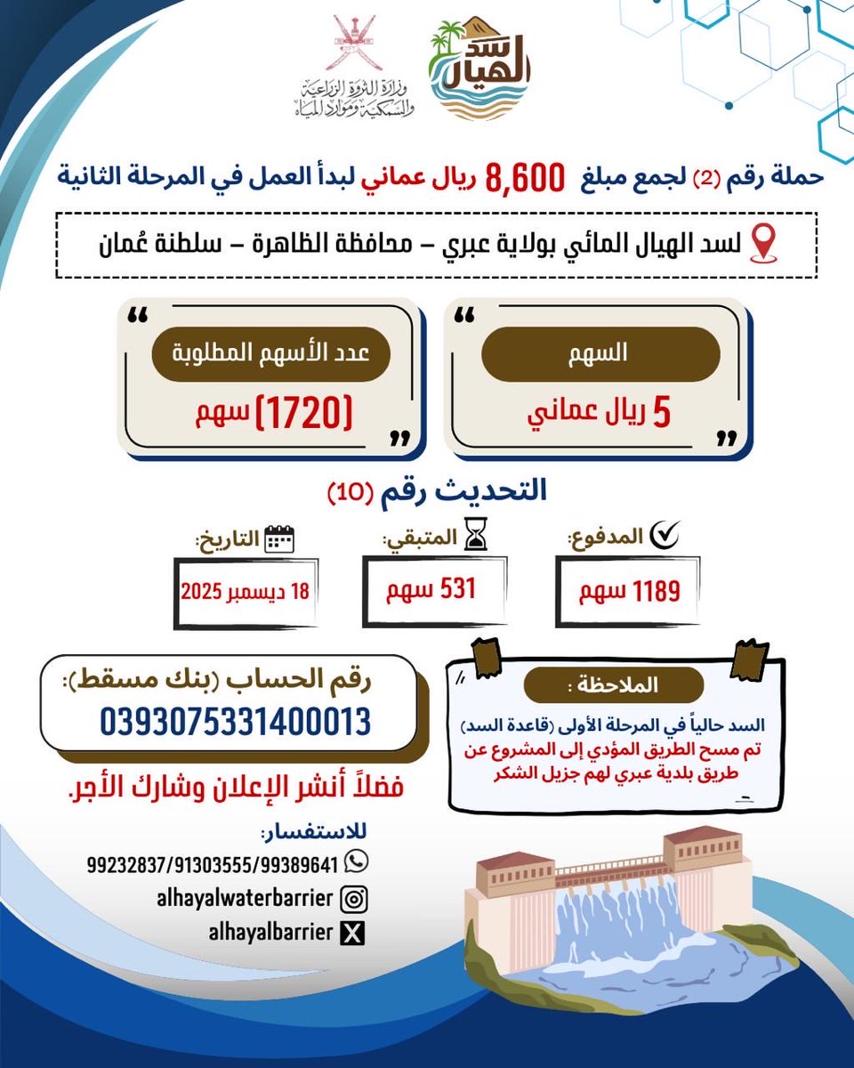 الحملة رقم ٢ 
التحديث رقم ١٠ 
#سد_الهيال بولاية #عبري