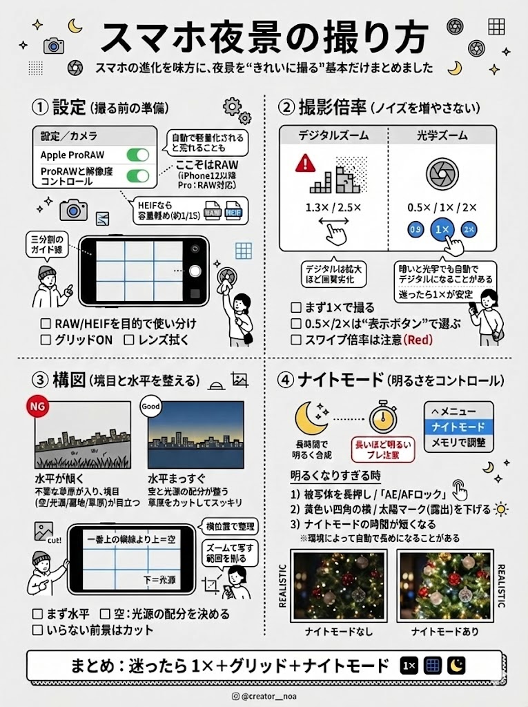creator__noa's tweet photo. イルミネーションや夜景が上手く撮れない人へ基本をまとめました。 https://t.co/t1QovDlcPY
