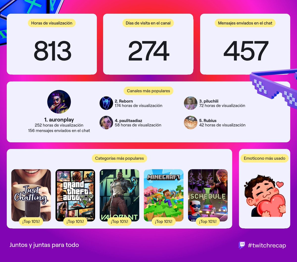 Mi Twitch recap