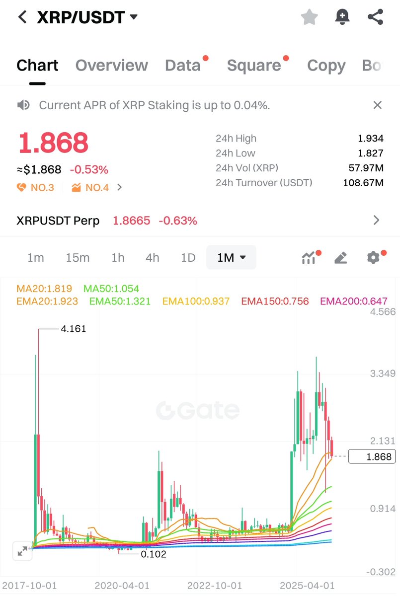 Alicanak_'s tweet photo. O iki mavi çizgi varya buradada aynı o iki mavi çizgi üstünde tutunamayanlar derinlere dalıyor..
Ada #cardano ya bu mavi çizgilerin üstüne atar,yada çok can yakar...
#ETH #SXP #ADA #XRP https://t.co/SdB1DVJ5GN