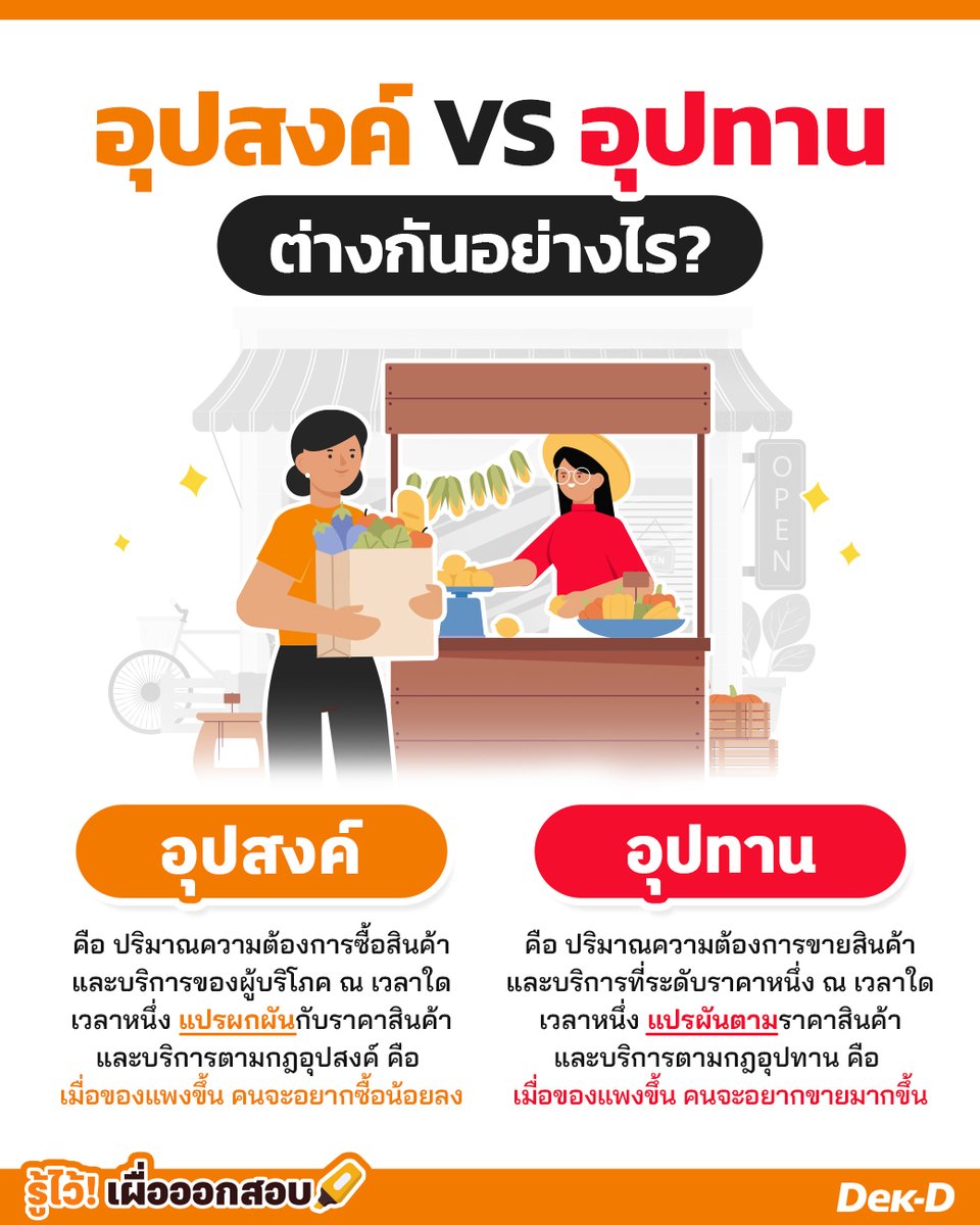 webdekd's tweet image. อุปสงค์ VS อุปทาน ต่างกันอย่างไร?
.
🙂 อุปสงค์ คือ
ปริมาณความต้องการซื้อสินค้าและบริการ
ของผู้บริโภค ณ เวลาใดเวลาหนึ่ง
แปรผกผันกับราคาสินค้าและบริการตามกฎอุปสงค์
คือ เมื่อของแพงขึ้น คนจะอยากซื้อน้อยลง
.
🙃 อุปทาน คือ
ปริมาณความต้องการขายสินค้าและบริการ
ที่ระดับราคาหนึ่ง ณ…