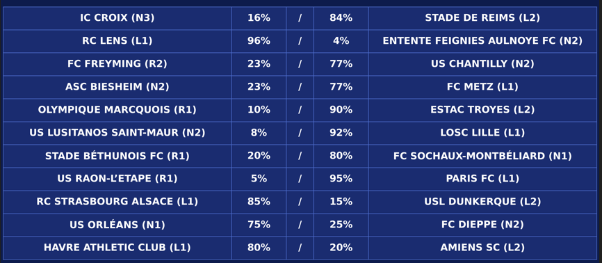 FootDataFrance's tweet photo. 🏆 Coupe de France - 32es de finale  

🚨Projection du Groupe B

Freyming, le petit poucet de ces 32es de finale a une chance face à l'US Chantilly.

#FFF #cdfca https://t.co/560FCrIP6b