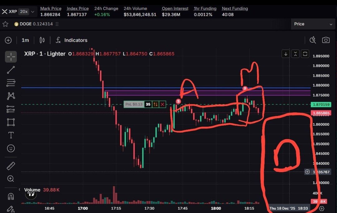 #XRP #AMD setup