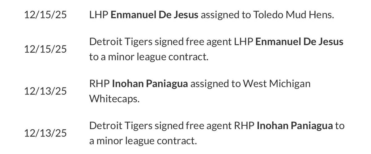 tigersMLreport's tweet image. Per the transactions log, the Detroit Tigers have signed LHP Enmanuel De Jesus and RHP Inohan Paniagua to minor-league contracts. 
- De Jesus made the bigs with Miami and spent the last 2 seasons in Korea.
- Paniagua has spent 7 seasons in pro ball but hasn’t been above A-Ball.