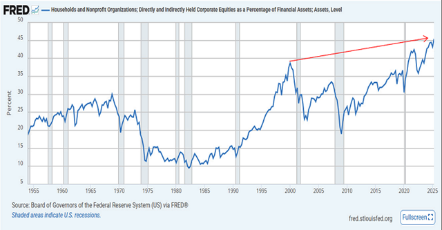 CornerstoneAMS's tweet photo. Let's Wrap-up 2025 with a Socioeconomic View of the Stock Market - https://t.co/yg5QUXr8fr https://t.co/zCAw1p65Vw
