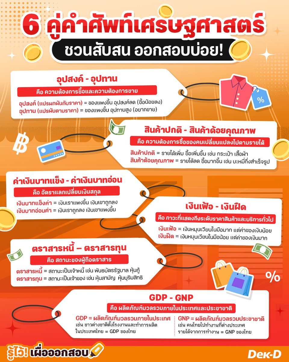 webdekd's tweet image. #รู้ไว้เผื่อออกสอบ คำศัพท์เศรษฐศาสตร์ คุ้นหู ชวนสับสน แถมออกสอบบ่อย!
.
📈 ศัพท์เศรษฐศาสตร์เป็นคำศัพท์เฉพาะทางที่สร้างความสับสนได้ไม่น้อย แถมยังออกสอบบ่อย หากอยากเก็บคะแนน A-Level สังคมศึกษาให้ได้ นอกจากจะต้องติดตามข่าวสารเกี่ยวกับเศรษฐกิจและสังคมแล้ว…