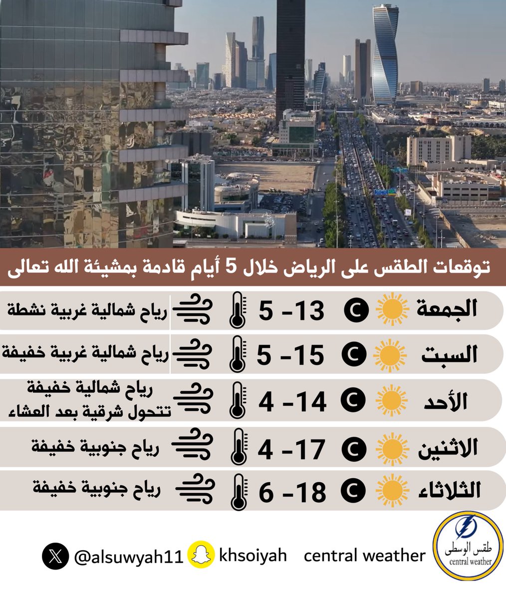 طقس الوسطى tweet media