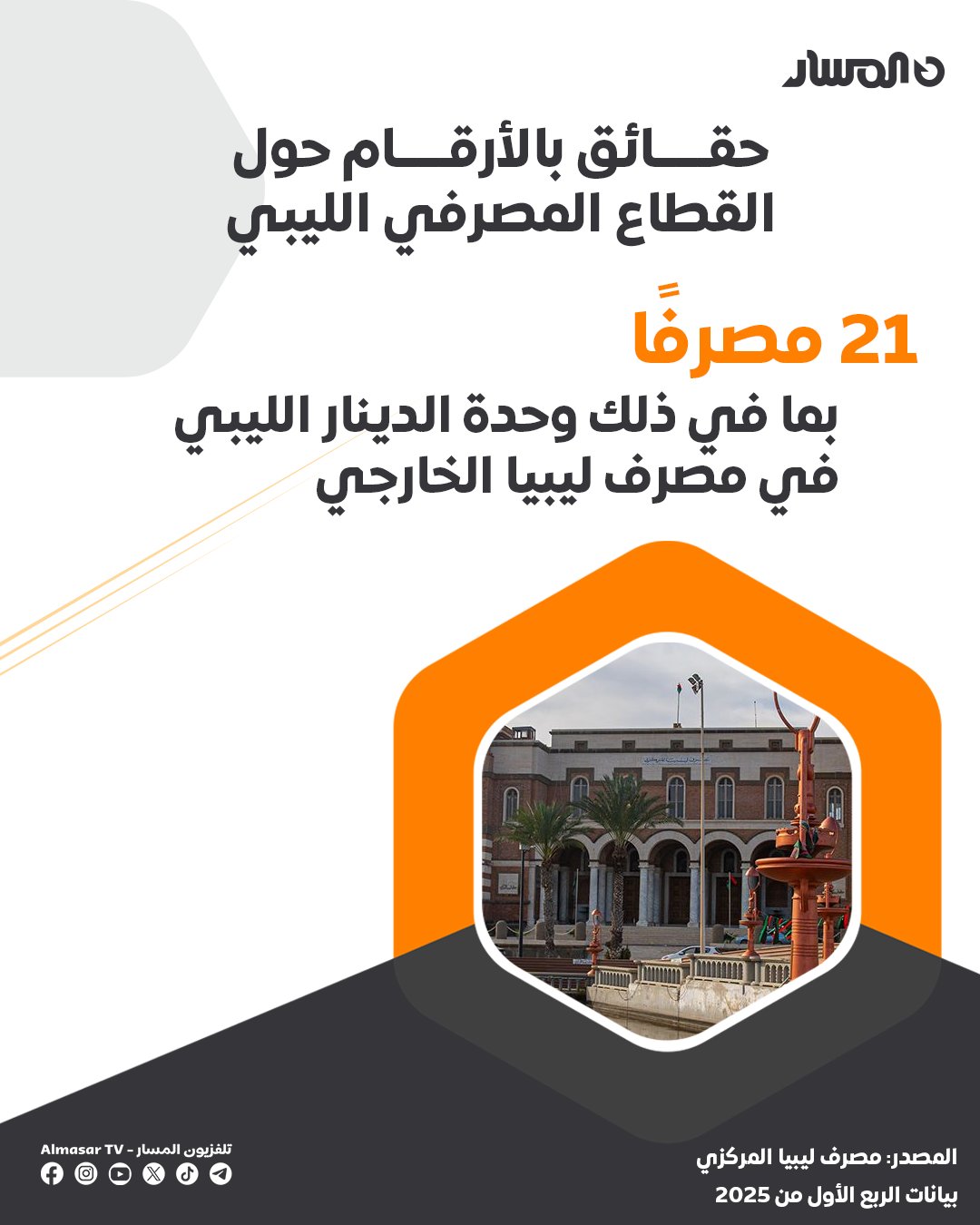 اقتصاد المسار | بالأرقام المفصلة.. تعرّف على القطاع المصرفي في #ليبيا 