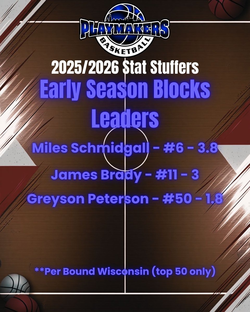 Wisconsin Playmakers tweet media