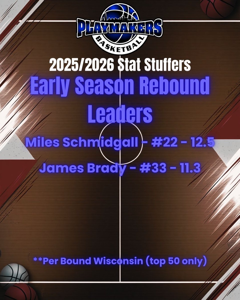 Wisconsin Playmakers tweet media