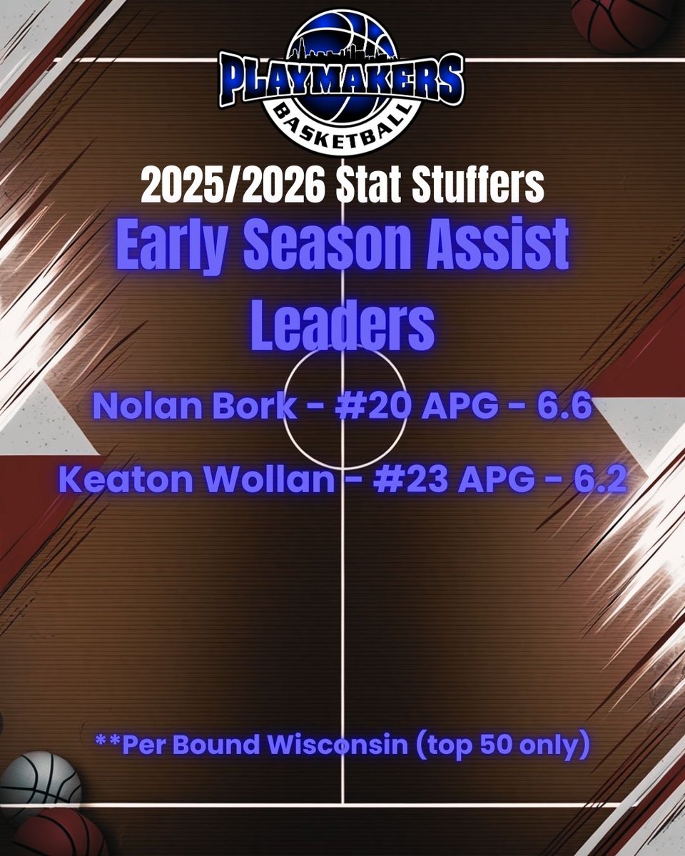 Wisconsin Playmakers tweet media