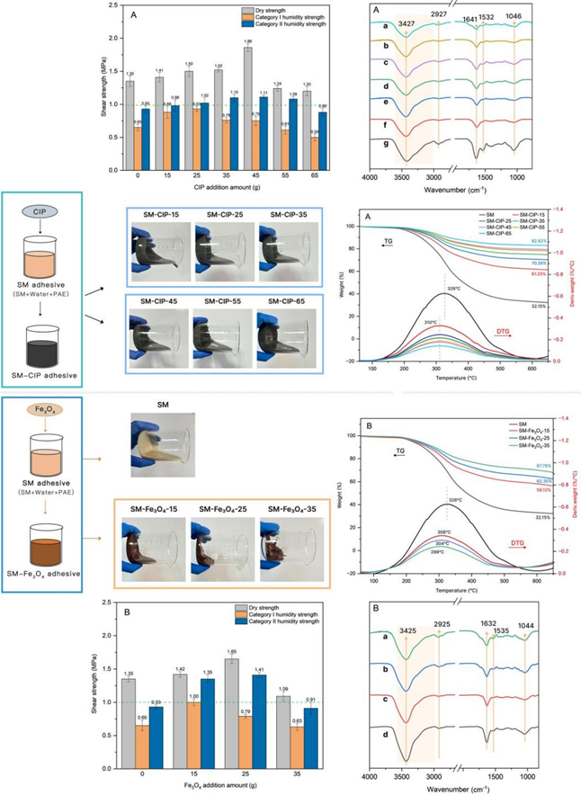 BioResources tweet media