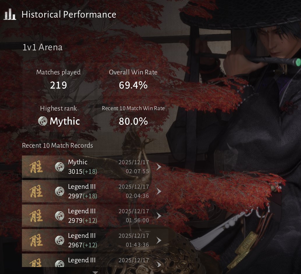 melzwingzy's tweet photo. Mythic ranked 1v1 Arena - Mid Season 1 https://t.co/HLosqKT5rE